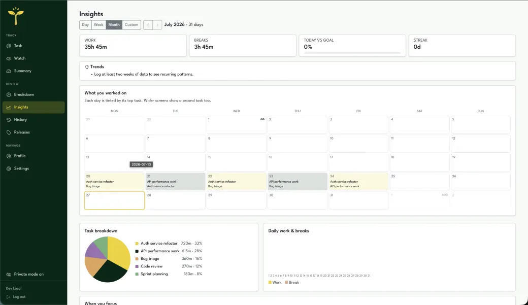 Timelord's Insights — work/break totals, task breakdown, and focus charts